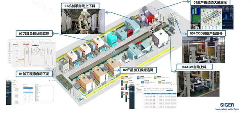 機械加工大數據驅動下的無人化工廠 數據處理的核心價值與實施路徑