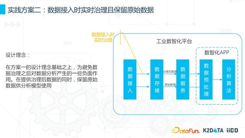 工業數據治理與數據資源化的核心實踐路徑