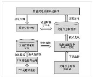 高速數據處理 定義、最新進展與商務咨詢價值