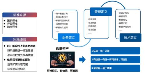 百分點大數據技術團隊 基于PAI的數據治理與數據處理實施方法論