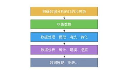 產品方法論之數據分析 從數據收集到決策優化的全流程解析