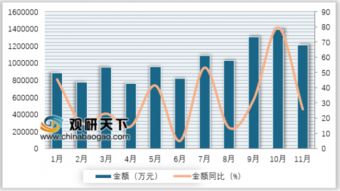 2018年11月我國自動數據處理設備零件進口量穩定增長 數據處理需求持續推動