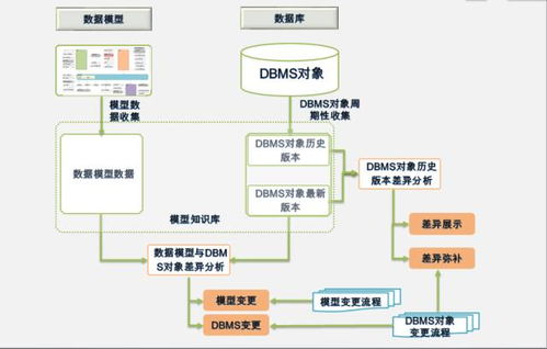 數據治理之數據模型管控方案 夯實數據處理的基石