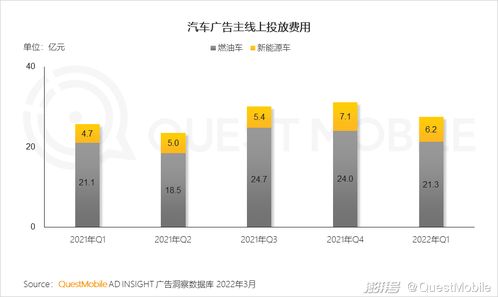 一季度移動(dòng)互聯(lián)網(wǎng)增長(zhǎng)迎來(lái)小高峰，用戶(hù)時(shí)長(zhǎng)增速重回兩位數(shù)軌道